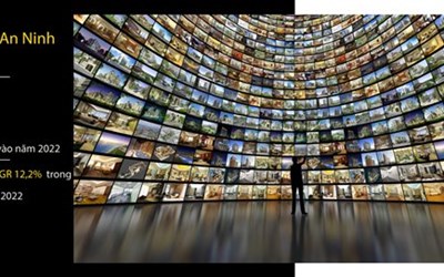 Thị trường an ninh trị giá 196 tỷ USD vào năm 2022 dẫn đầu bởi các hệ thống giám sát video