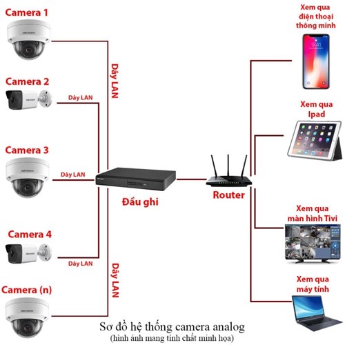 Trọn bộ Camera IP DAHUA 2MP-1080P