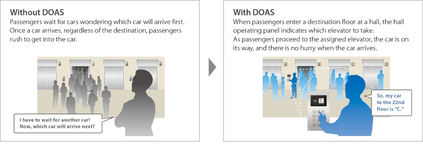 TSC DOAS Secure Face